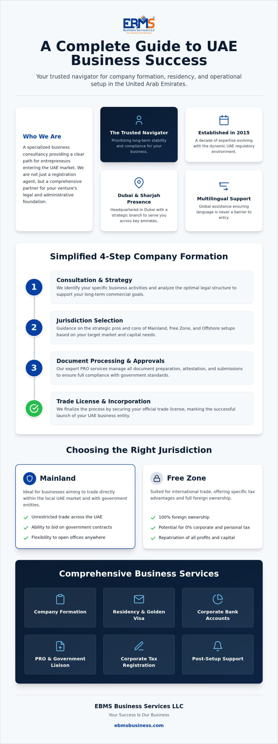 The Complete Guide to EBMS Business Services LLC: Your UAE Setup Partner