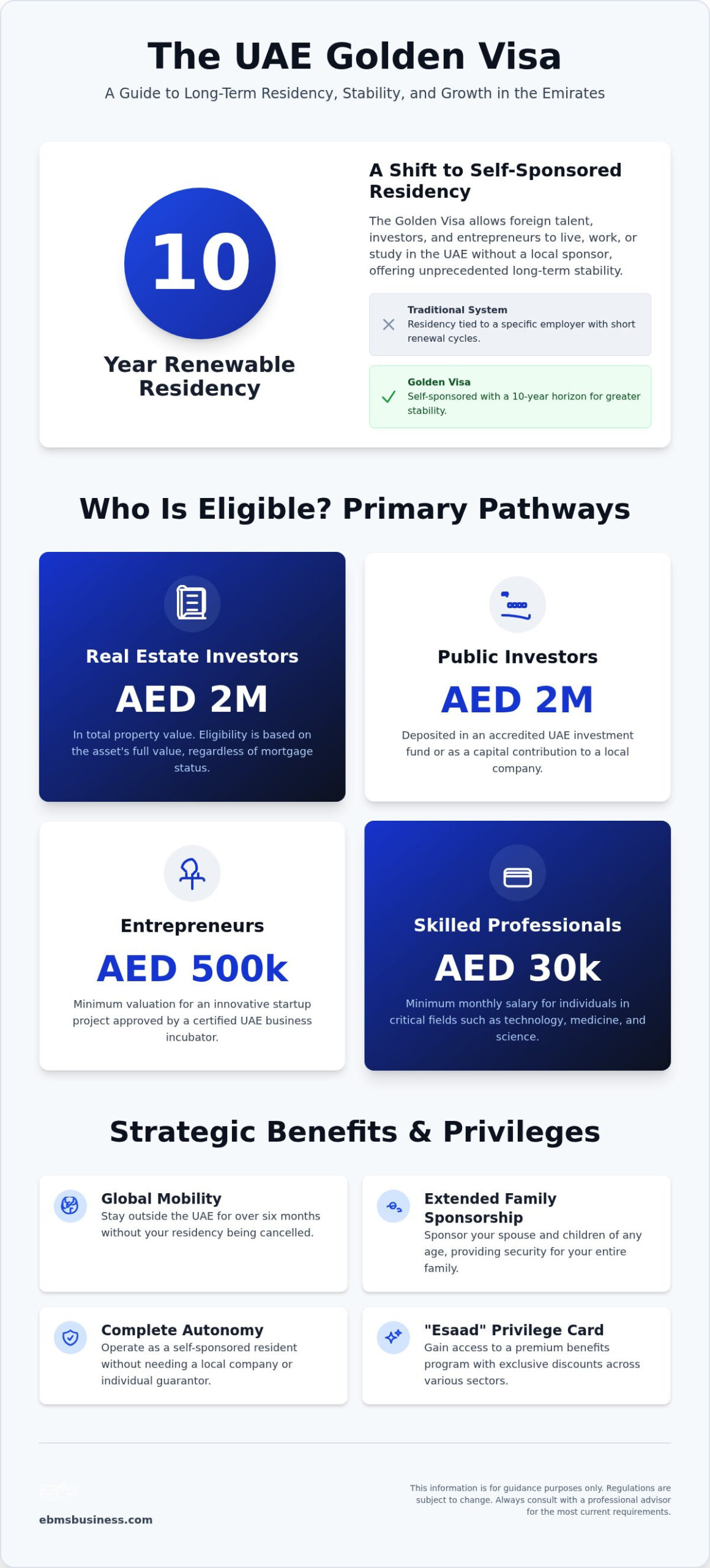 The UAE Golden Visa Guide: Requirements, Benefits, and Application in 2026