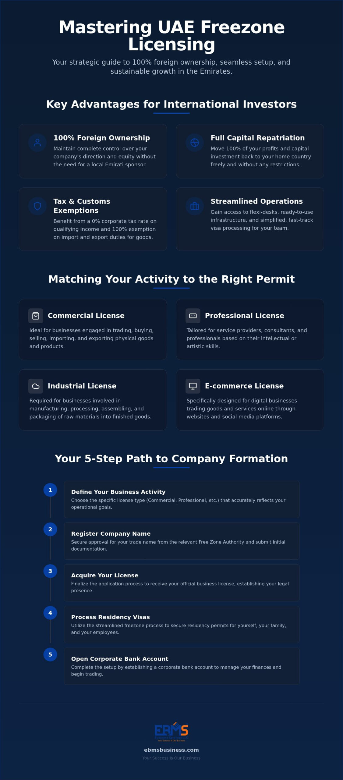 UAE Freezone License Guide: Your Business Path 2026