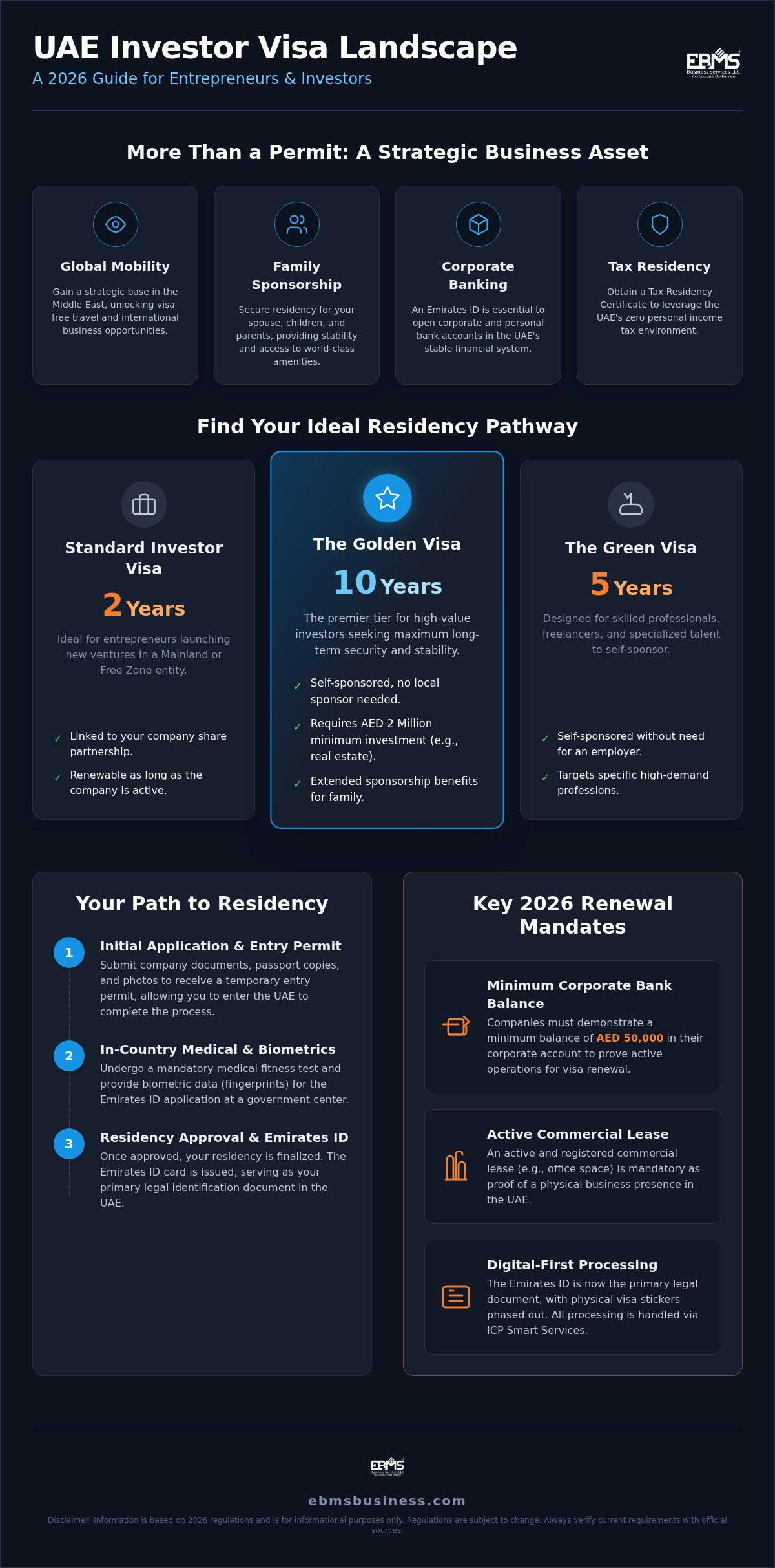 UAE Investor Visa Requirements: A Comprehensive 2026 Reference Guide 1 UAE Investor Visa Requirements: A Comprehensive 2026 Reference Guide