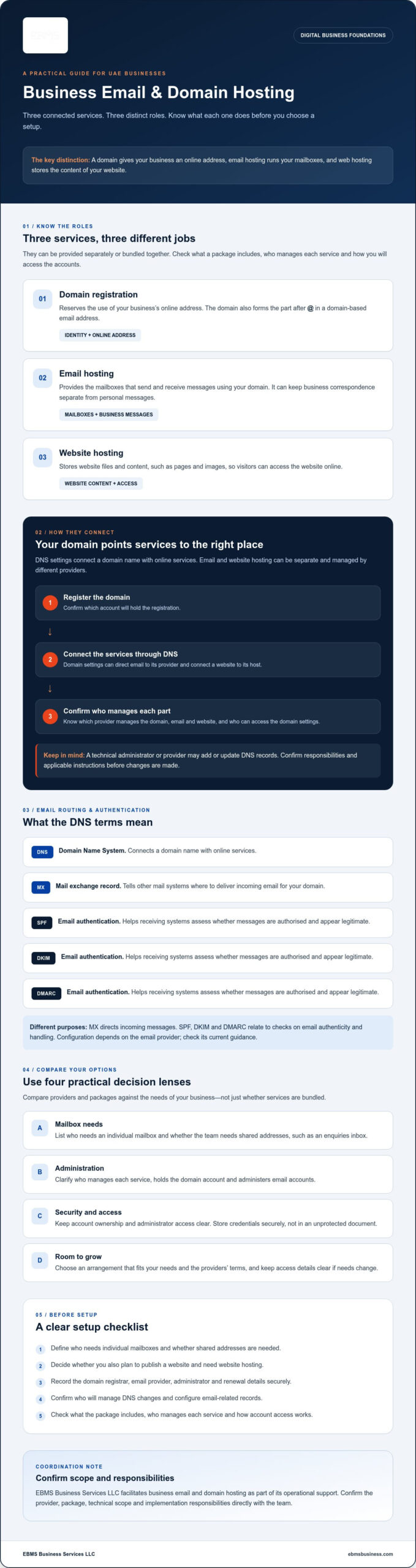 Business Email & Domain Hosting: UAE Guide 1 Business Email & Domain Hosting: UAE Guide