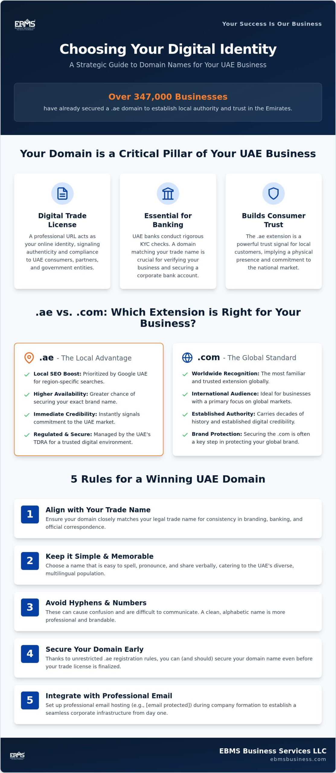 Choosing a UAE Domain Name: Strategic 2026 Guide 1 Choosing a UAE Domain Name: Strategic 2026 Guide