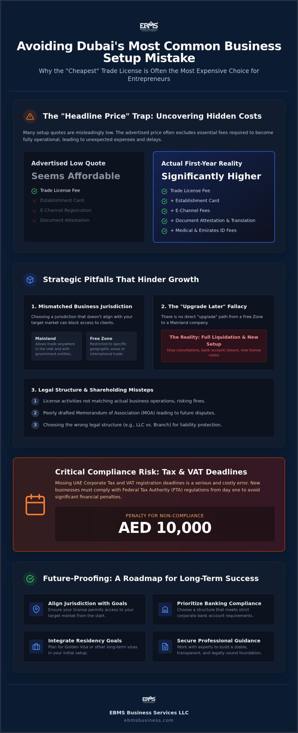 Dubai Company Formation Mistakes: A 2026 Guide to Error-Free Setup
