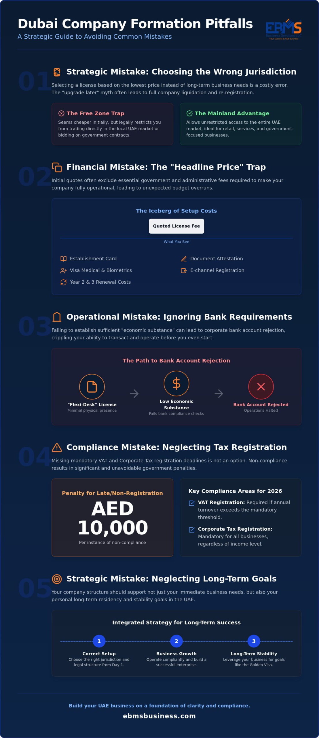 Dubai Company Formation Mistakes: A 2026 Guide to Error-Free Setup
