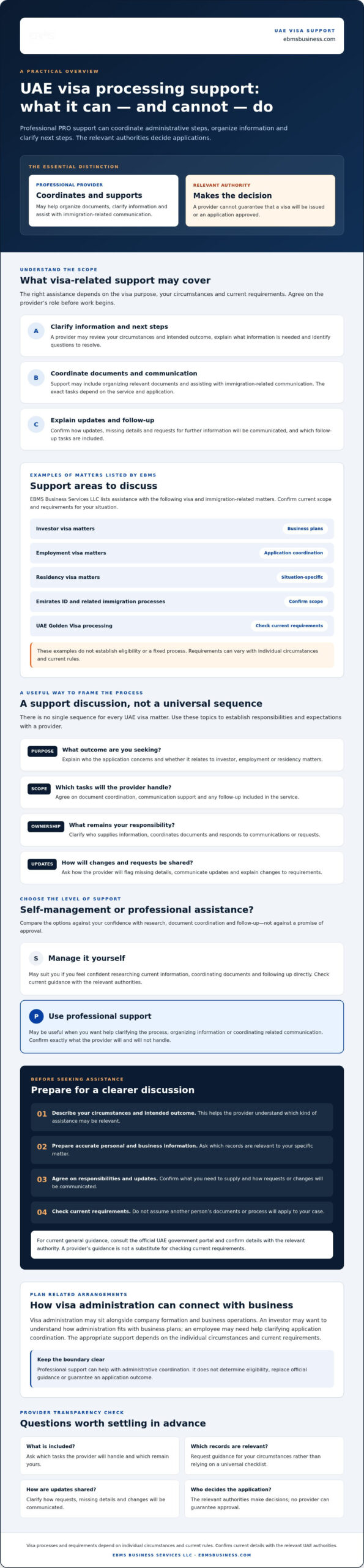 UAE Visa Processing: How Professional PRO Services Can Help 1 UAE Visa Processing: How Professional PRO Services Can Help