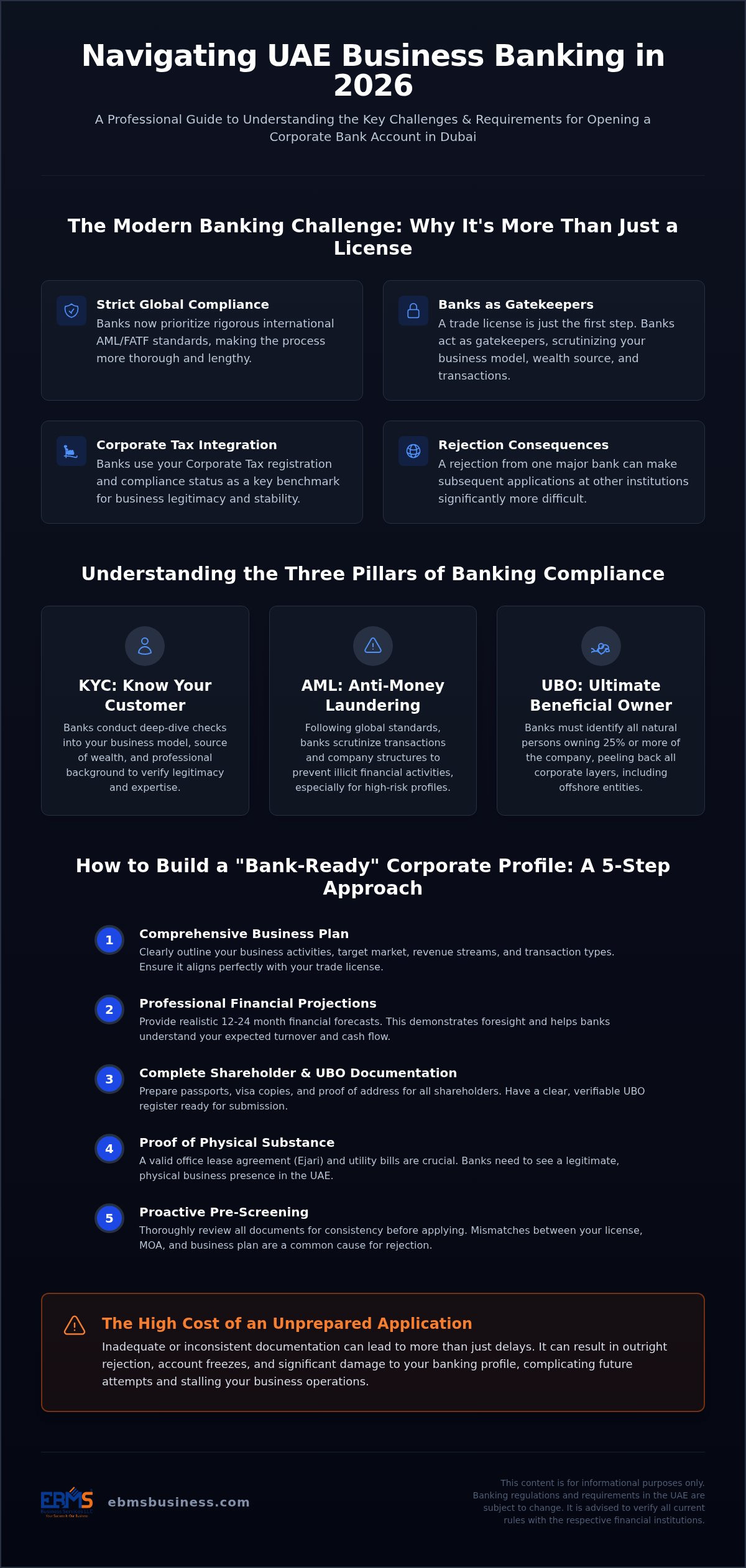 Overcoming Challenges Opening a Business Bank Account in Dubai: A 2026 Strategic Guide 1 Overcoming Challenges Opening a Business Bank Account in Dubai: A 2026 Strategic Guide