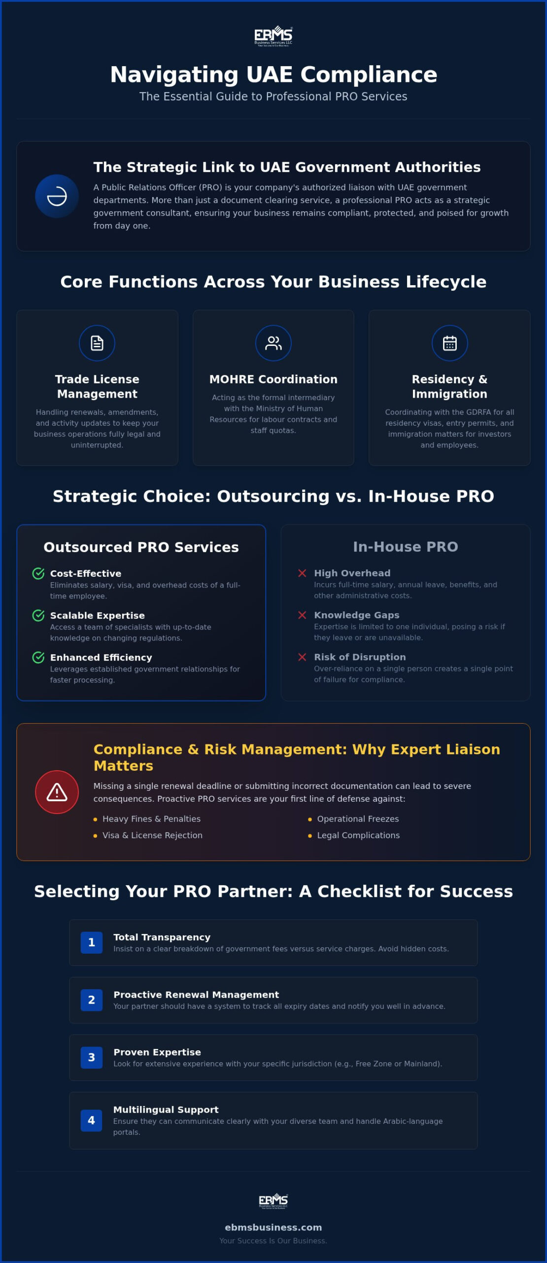 The Comprehensive Guide to PRO Services in the UAE for 2026