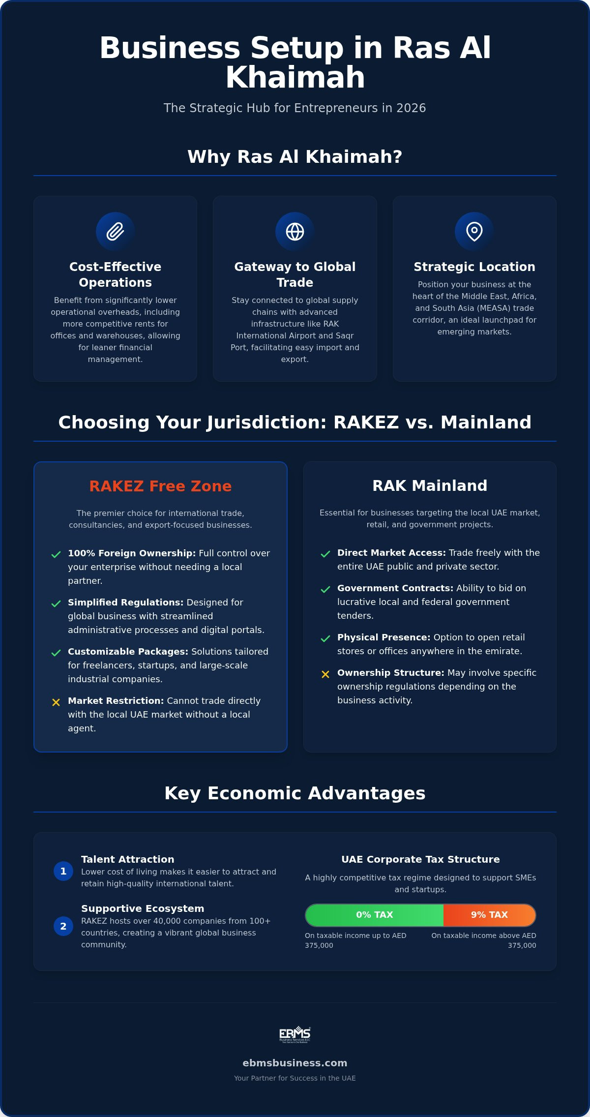 Business Setup in Ras Al Khaimah: The 2026 Comprehensive Resource Guide