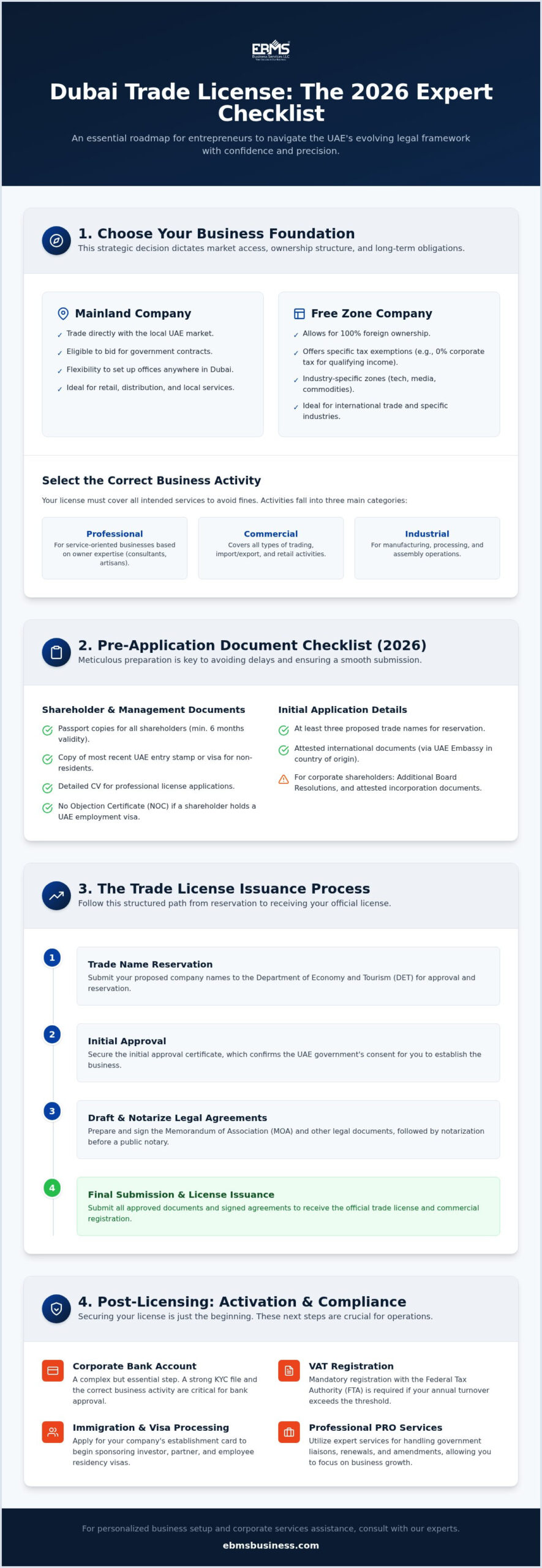 The Comprehensive Checklist for Obtaining a Trade License in Dubai (2026)