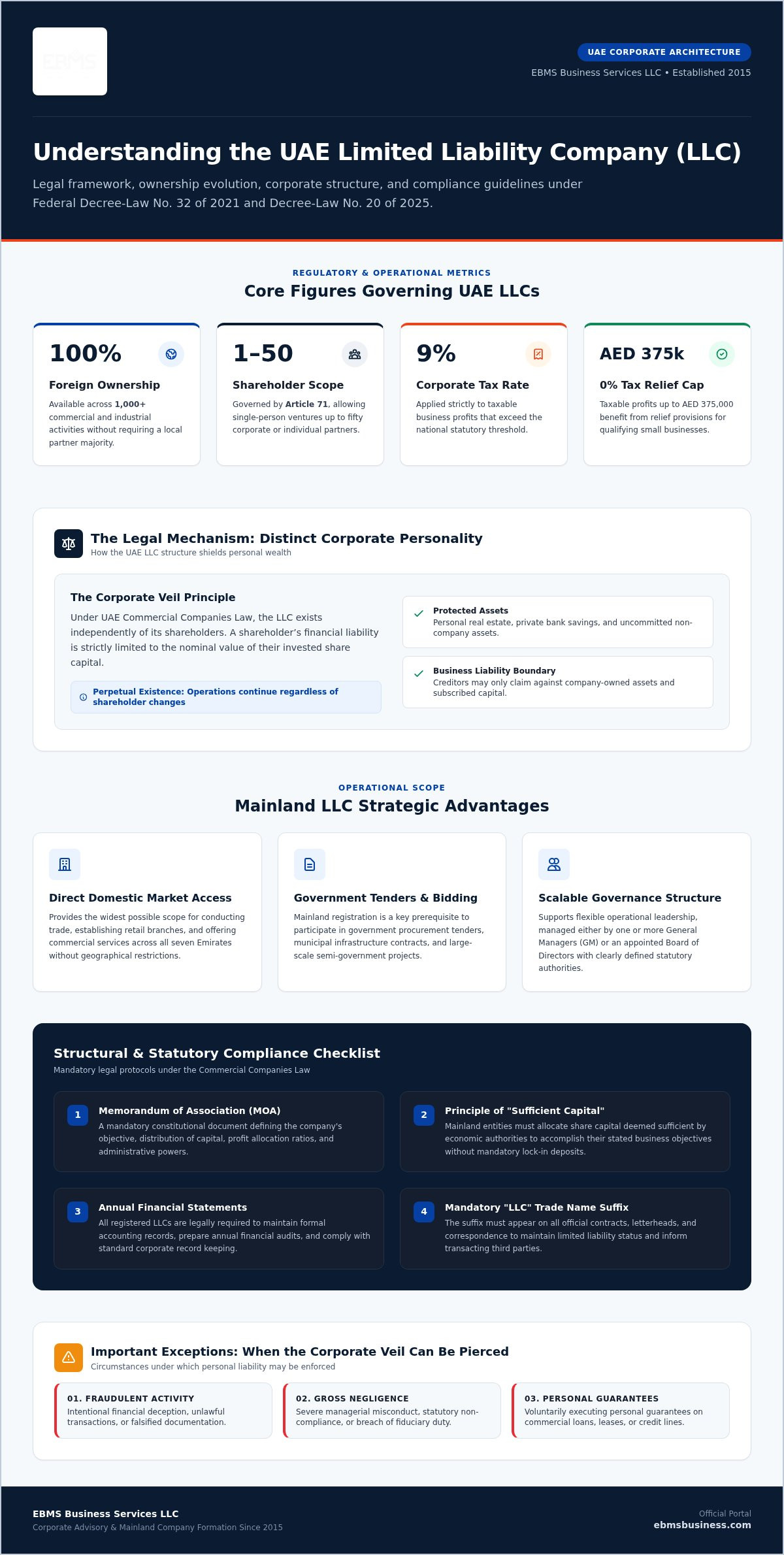 LLC Meaning: A Comprehensive Guide to UAE Limited Liability Companies