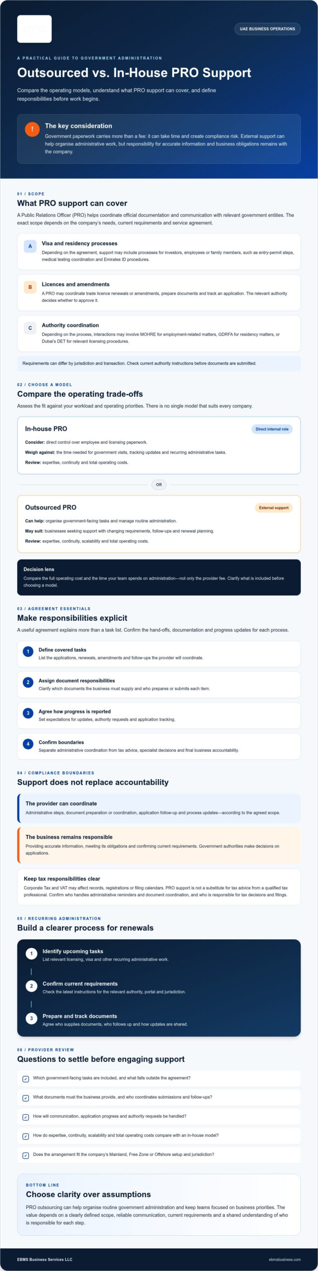 PRO Services Outsourcing in Dubai: The 2026 Strategic Business Guide 1 PRO Services Outsourcing in Dubai: The 2026 Strategic Business Guide