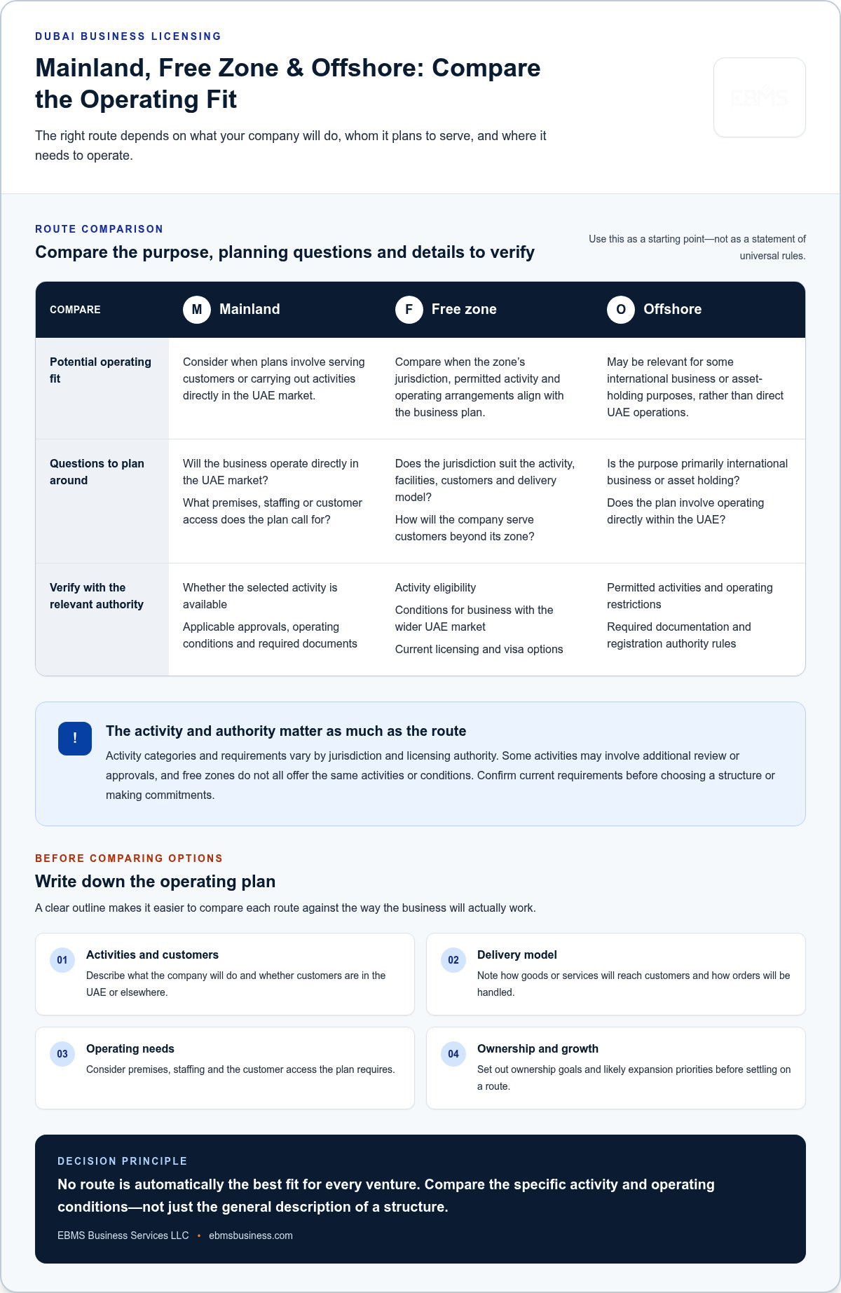 Commercial License in the UAE: How to Choose the Right Setup 1 Commercial License in the UAE: How to Choose the Right Setup