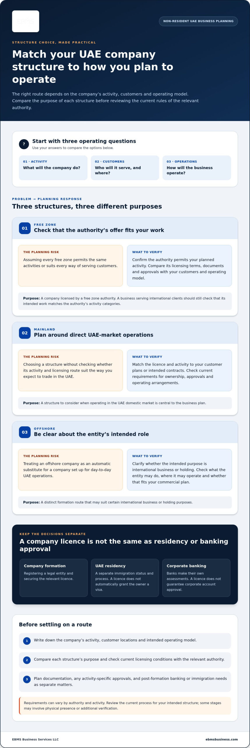 How to Start a Business in the UAE Without Residency: A Practical Guide