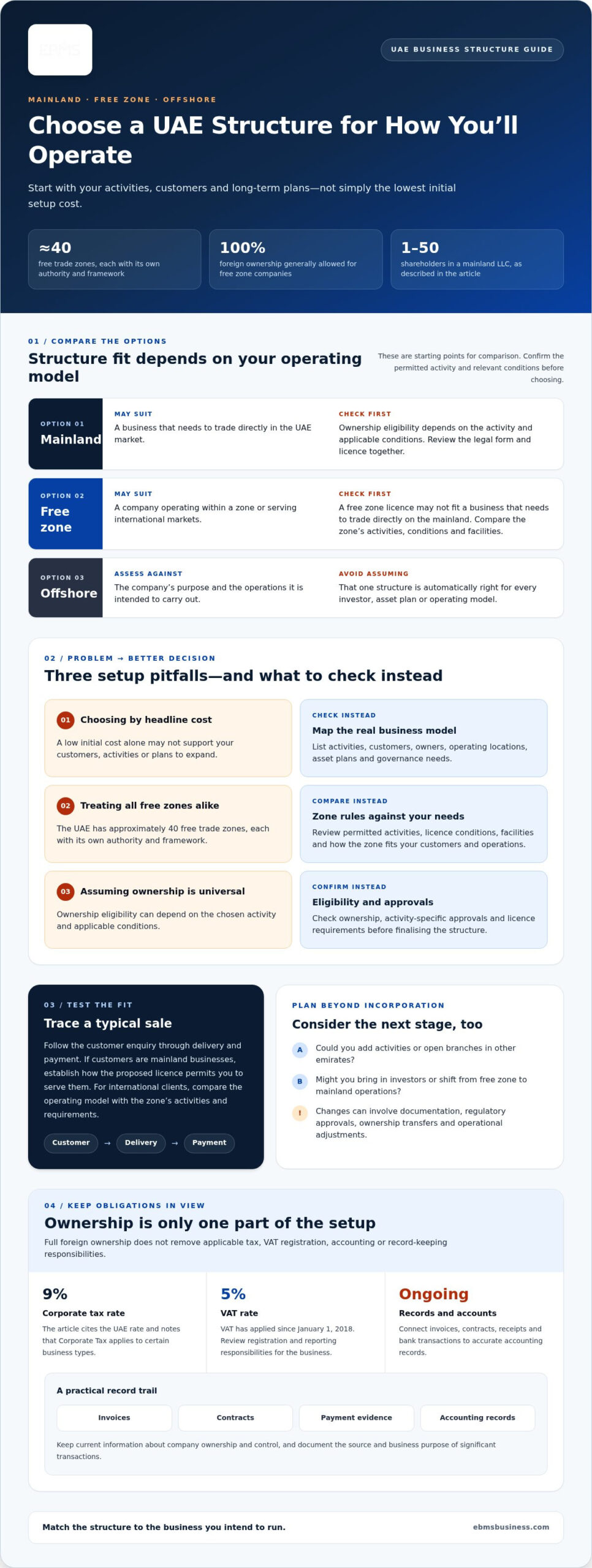 Common pitfalls for foreign investors choosing a UAE structure 1 Common pitfalls for foreign investors choosing a UAE structure