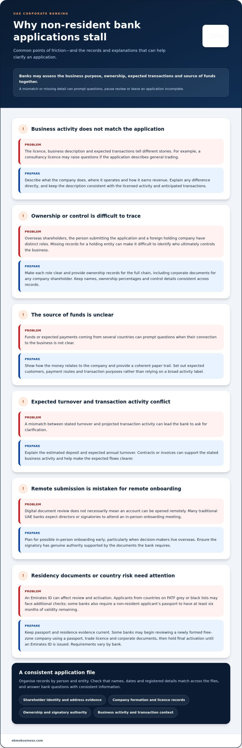 Corporate Account Opening UAE for Non-Residents: Who Qualifies 1 Corporate Account Opening UAE for Non-Residents: Who Qualifies